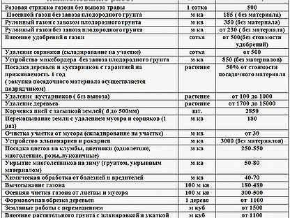 Прайс лист на отделочные работы Калининград 2021 год